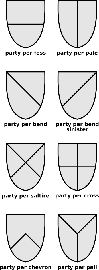 Divisions of the field